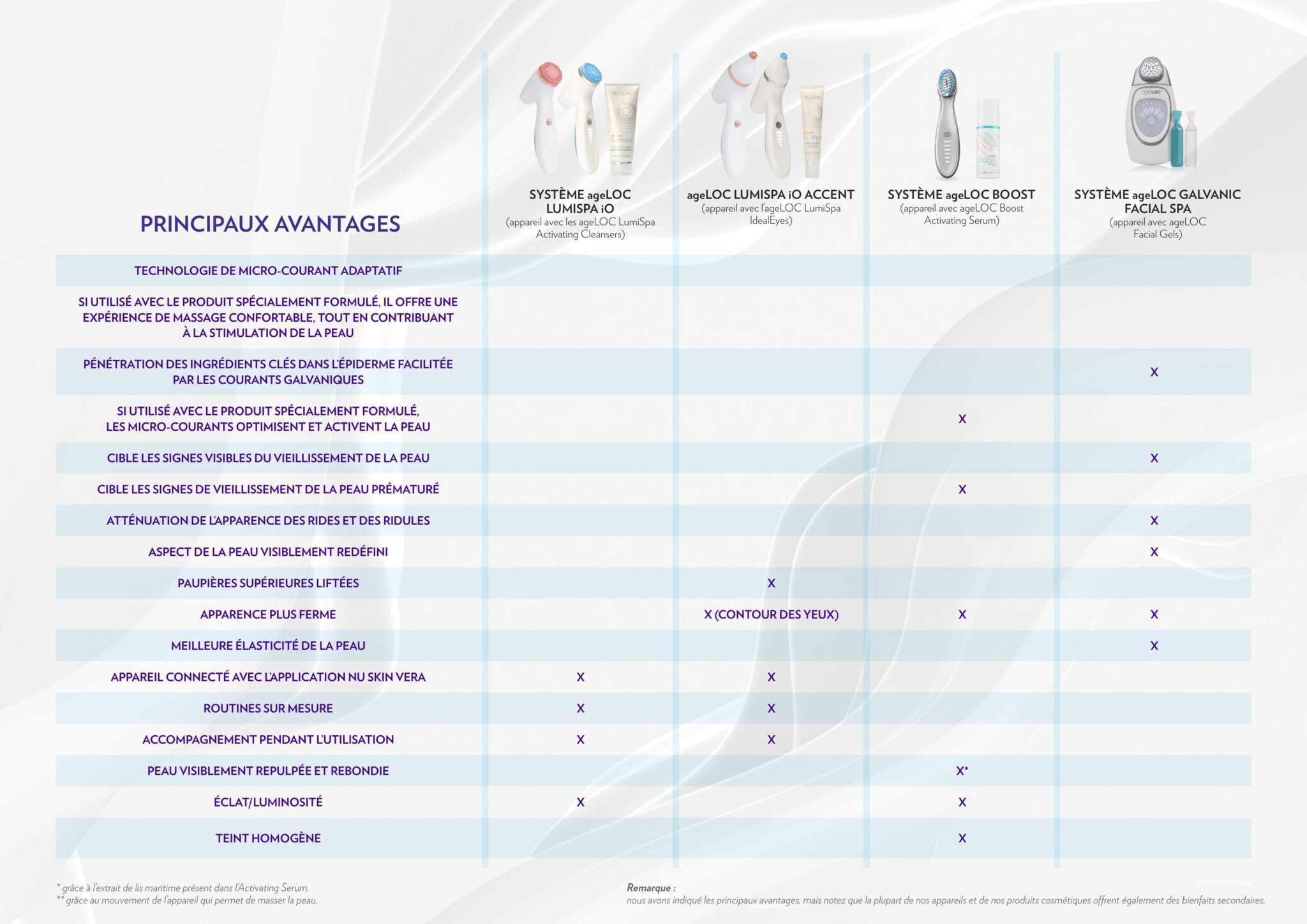 NS_Devices_24032022_fr_page13-min