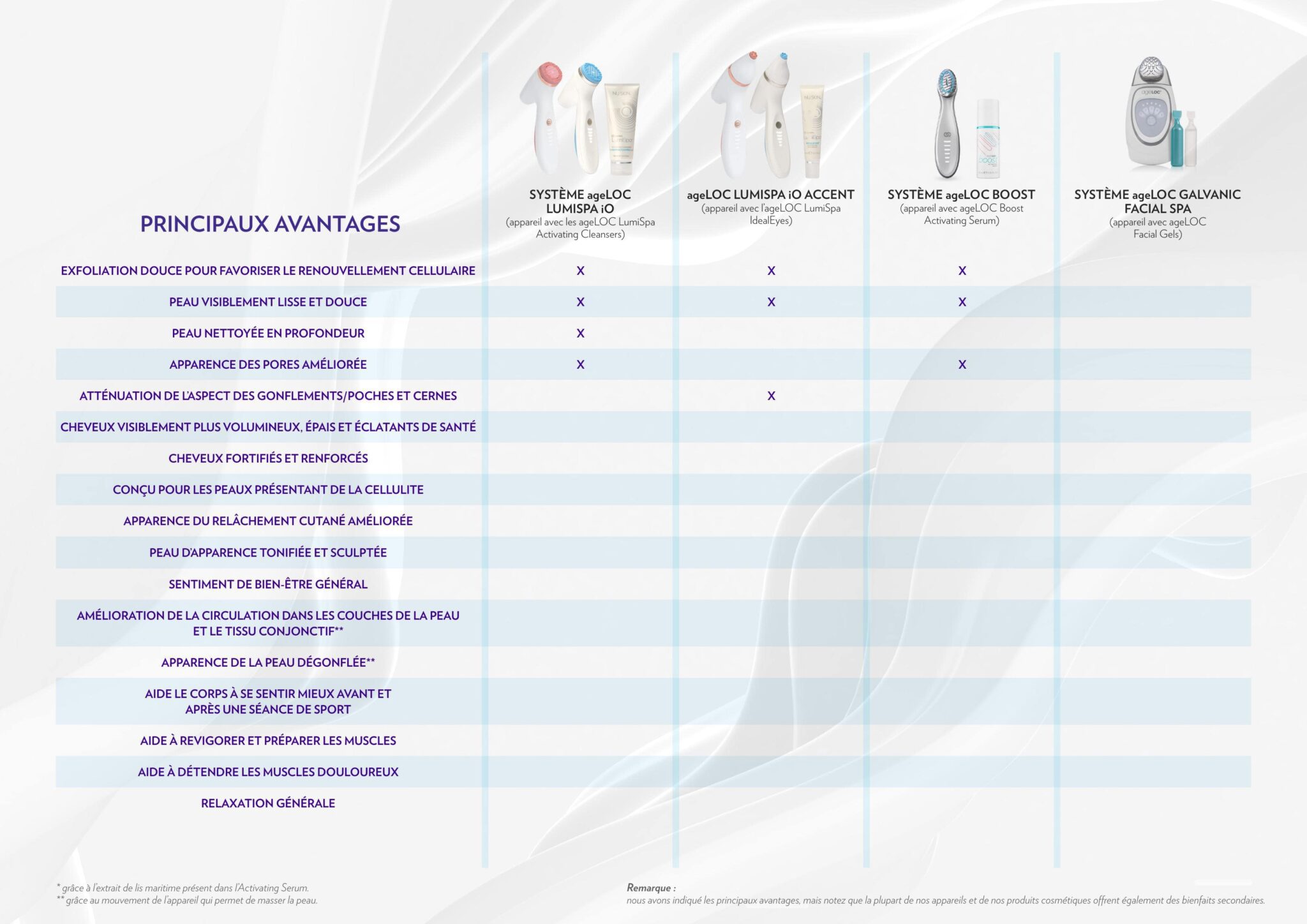 NS_Devices_24032022_fr_page14-min