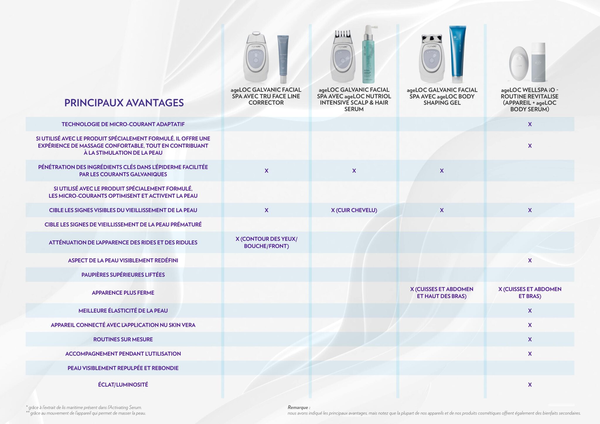 NS_Devices_24032022_fr_page15-min