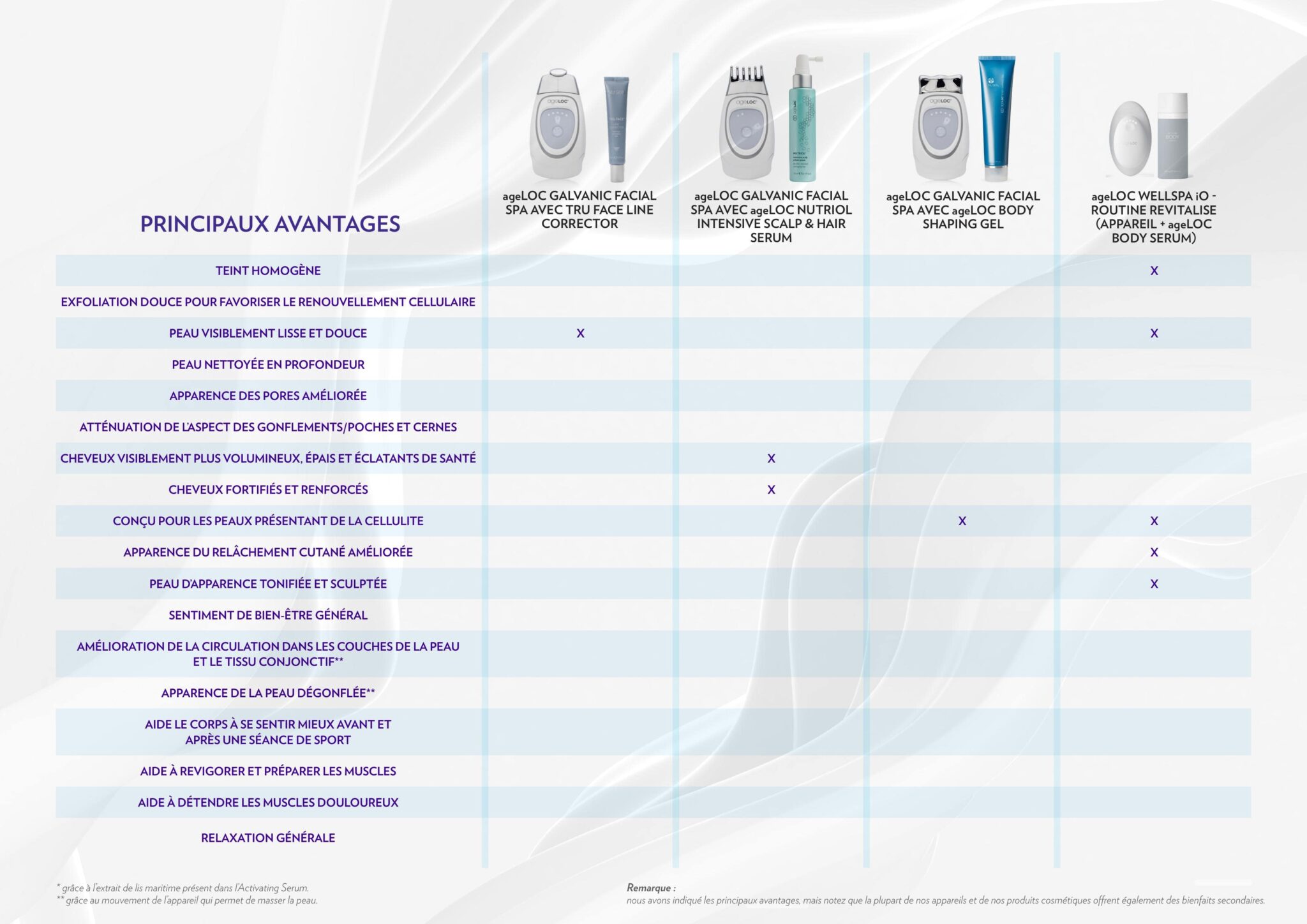 NS_Devices_24032022_fr_page16-min