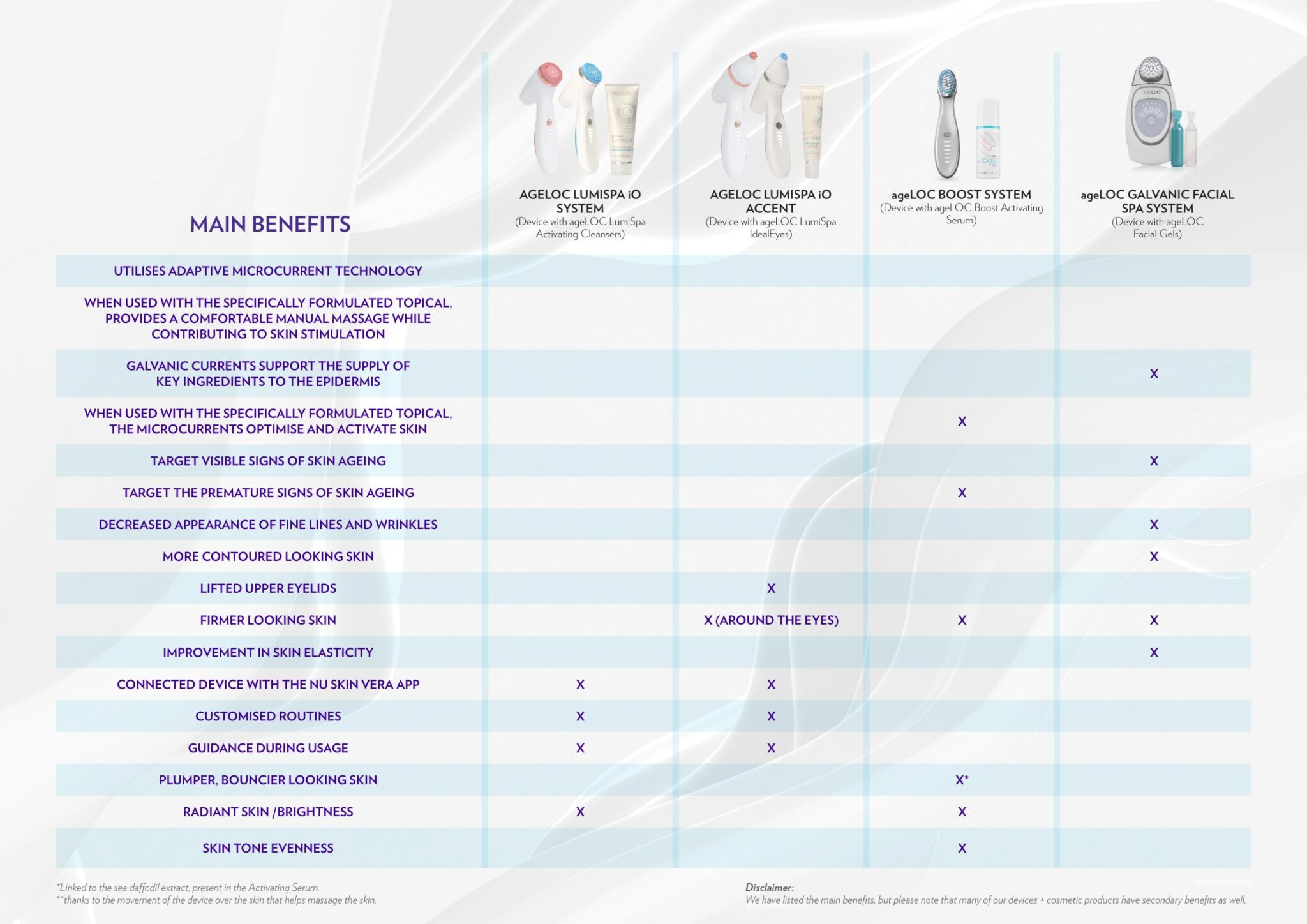 Nu_Skin_Devices_page13