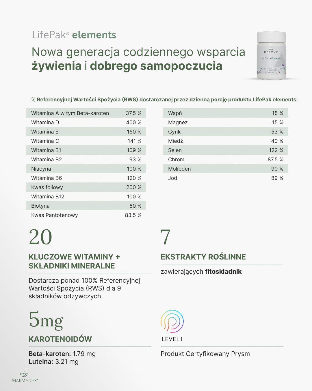 lifepak_elements_fab_essentials info_PL